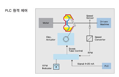 운전시스템 이미지