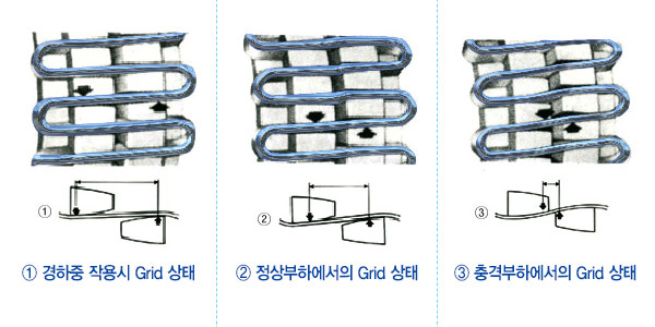 기계적 진동의 감소효과