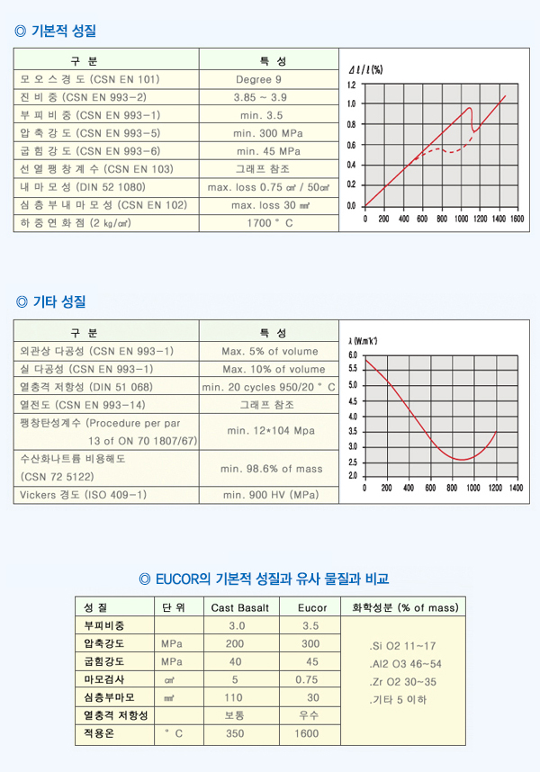 기술적자료 이미지