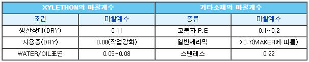 Xylethon 이미지