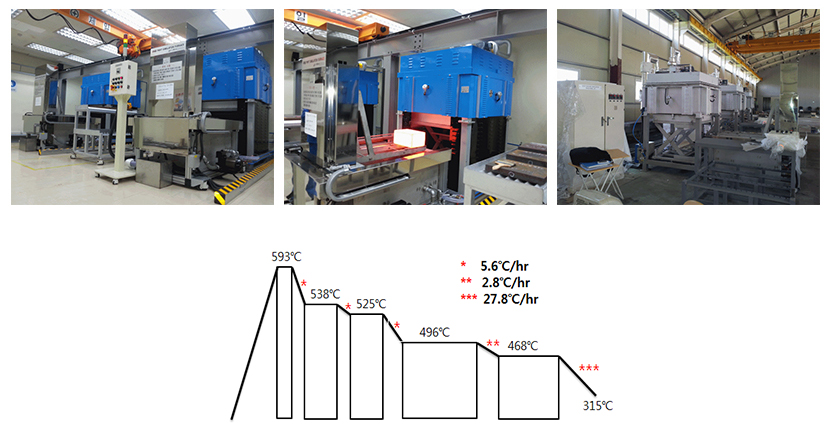 PWHT Simulation Furnace 이미지