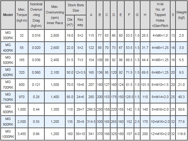 backstop 사양 및 특징